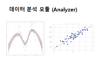 데이터분석 데이터분석