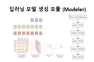 딥러닝 딥러닝