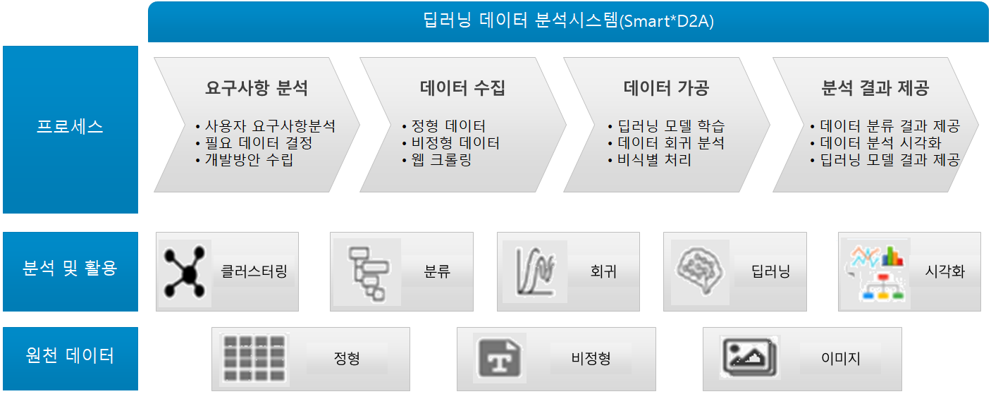 구조도.png 구조도.png